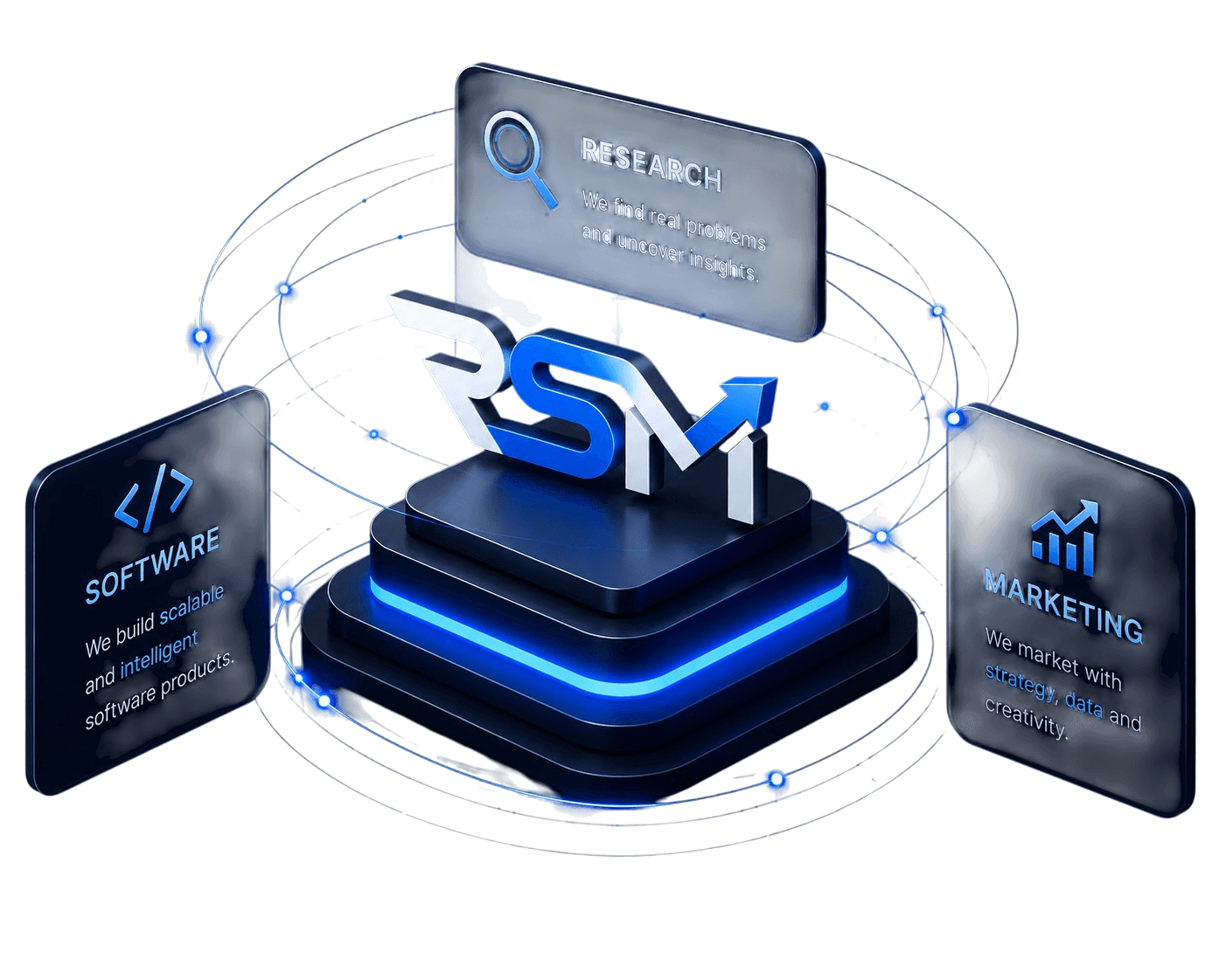 RSM Solutions - Research, Software, Marketing